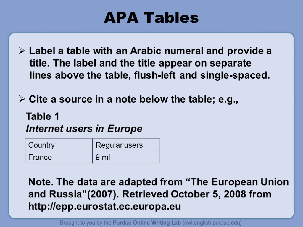 APA Tables Label a table with an Arabic numeral and provide a title. The